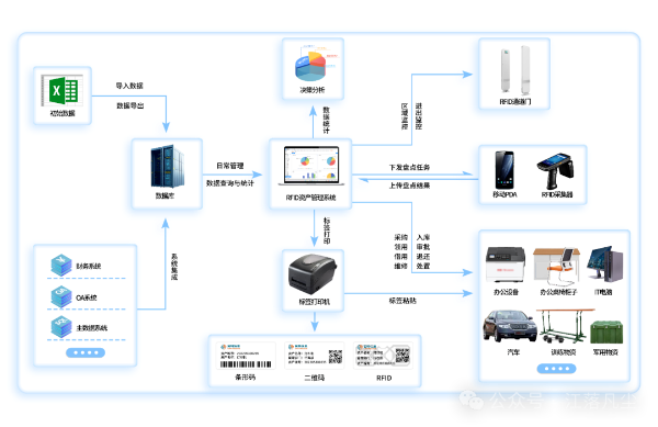 當(dāng)固定資產(chǎn)管理遇上 RFID：一場(chǎng)效率的革命正在發(fā)生