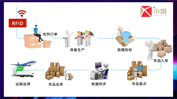 服裝行業(yè)正在被rfid經(jīng)歷大洗牌！